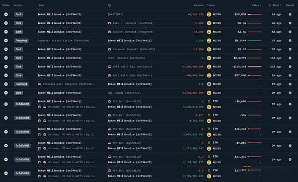 以NEIRO为例，探索链上数据分析，挖掘下一个百倍币