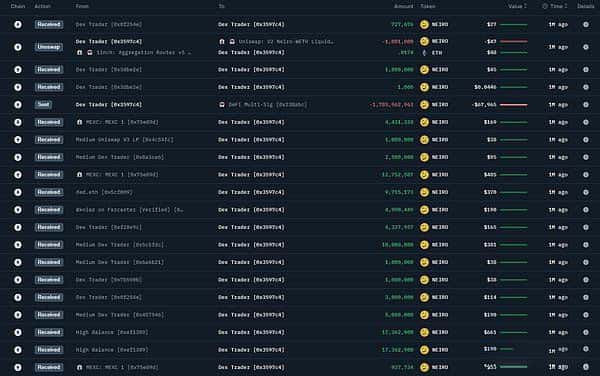 以NEIRO为例，探索链上数据分析，挖掘下一个百倍币
