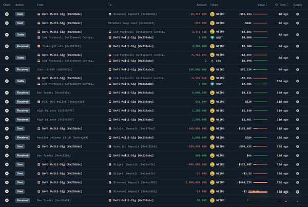 以NEIRO为例，探索链上数据分析，挖掘下一个百倍币