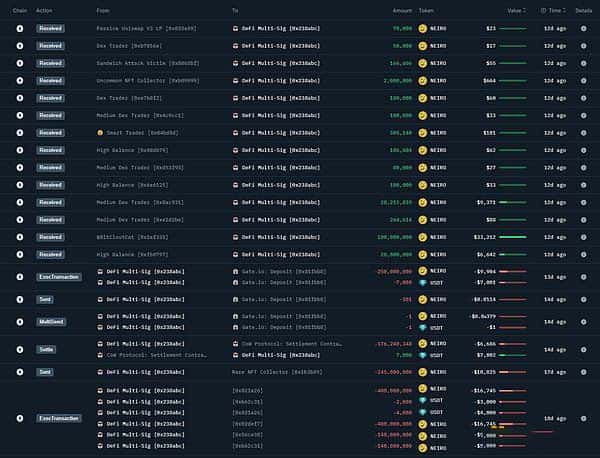 以NEIRO为例，探索链上数据分析，挖掘下一个百倍币