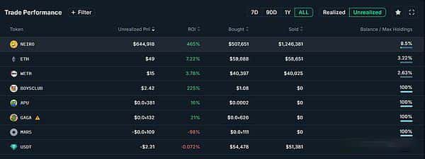 以NEIRO为例，探索链上数据分析，挖掘下一个百倍币