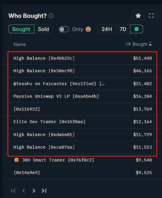 以NEIRO为例，探索链上数据分析，挖掘下一个百倍币