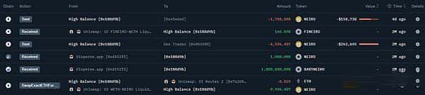 以NEIRO为例，探索链上数据分析，挖掘下一个百倍币