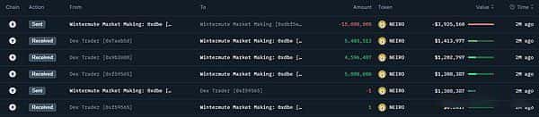以NEIRO为例，探索链上数据分析，挖掘下一个百倍币