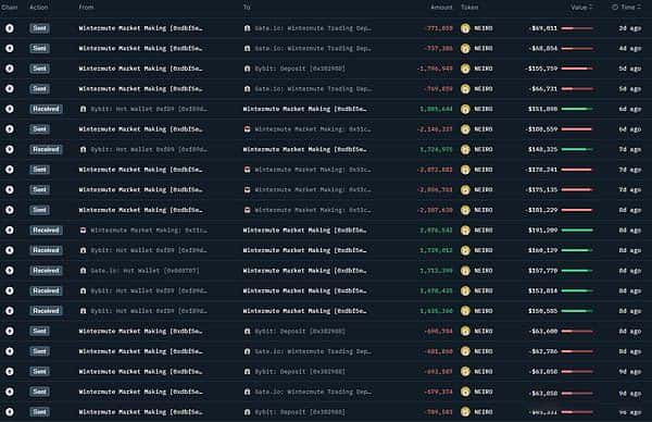 以NEIRO为例，探索链上数据分析，挖掘下一个百倍币