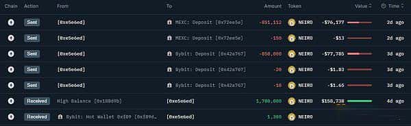 以NEIRO为例，探索链上数据分析，挖掘下一个百倍币