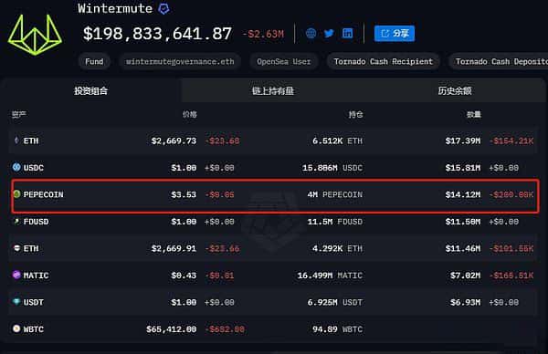 以NEIRO为例，探索链上数据分析，挖掘下一个百倍币