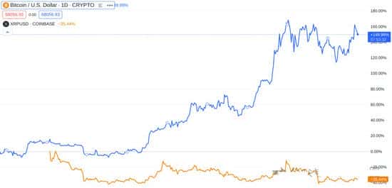 2024年XRP币是否可靠？2030年价格预测，是否值得继续投资？