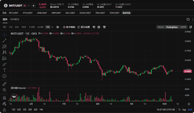BNT币现在还值得投资吗？其前景如何？