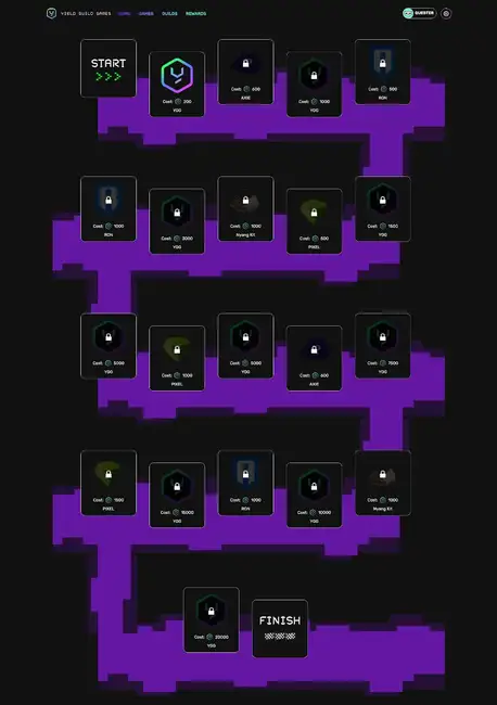 YGG Guild Advancement Program第七季空投活动全攻略