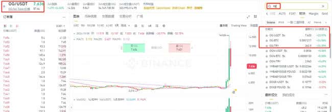 OG币交易指南:购买与买卖教程