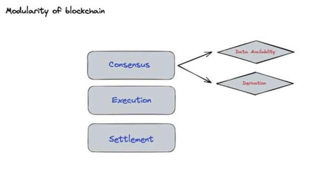 Optimism(OP)币全解析及2024年价格预测