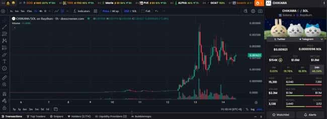 近期大热的Chiikawa迷因币是什么？如何购买吉伊卡哇币？