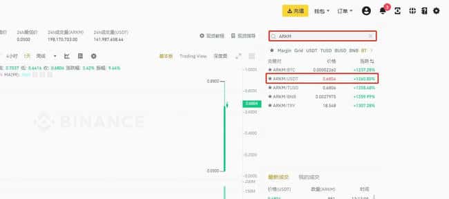 ARKM币全解析：上线交易所及购买指南