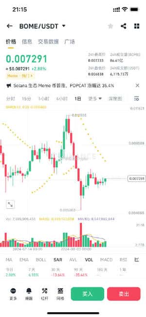 BOME币值得长期投资吗？前景分析与涨幅预测