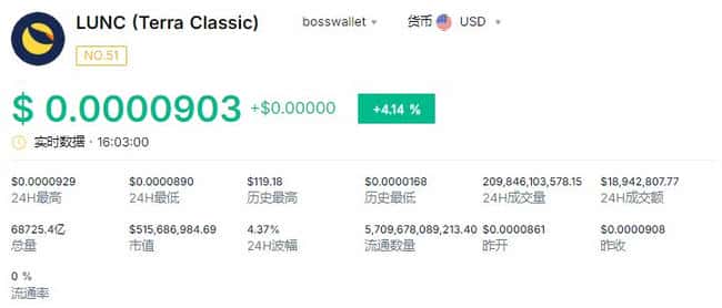 LUNC币能否涨至1美元？其升值潜力如何？
