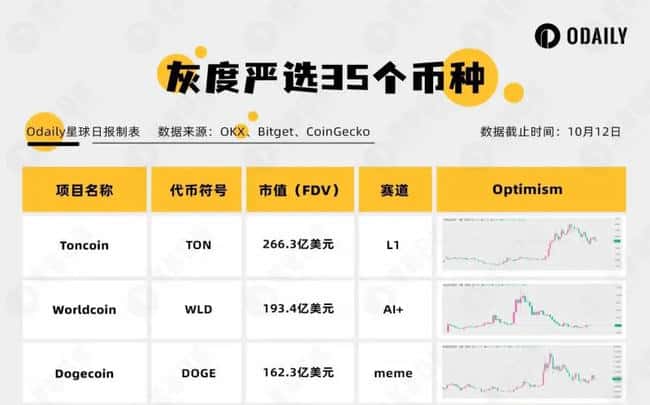 灰度持仓概览：35个精选代币介绍