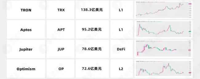 灰度持仓概览：35个精选代币介绍