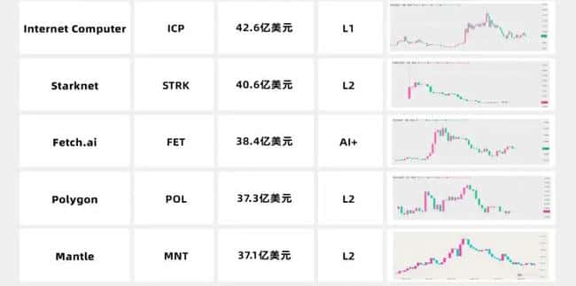 灰度持仓概览：35个精选代币介绍
