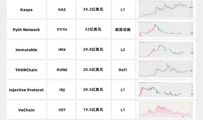 灰度持仓概览：35个精选代币介绍