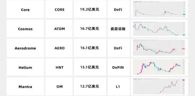 灰度持仓概览：35个精选代币介绍