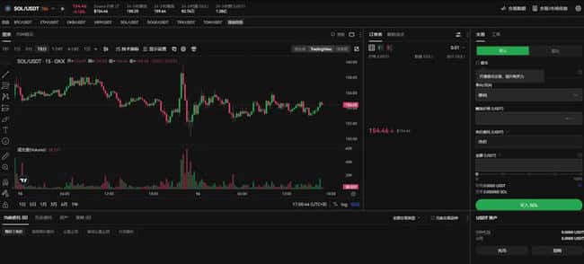 Solana生态代币概览及其总量分析