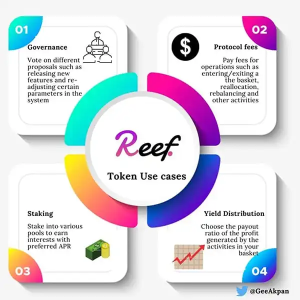 REEF币全解析:定义、前景、投资价值与未来走势预测
