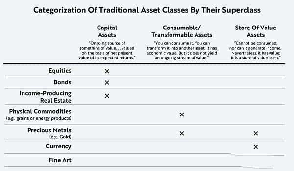 ETH的独特资产属性：何以区别于BTC及其他加密资产