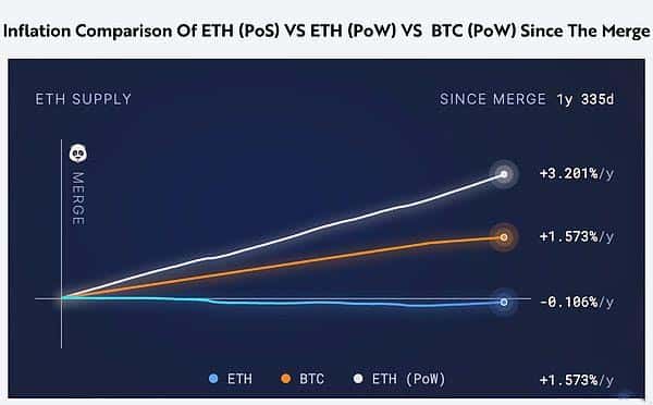 ETH的独特资产属性：何以区别于BTC及其他加密资产