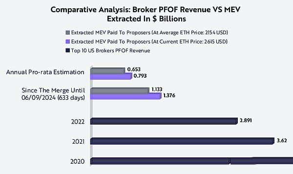 ETH的独特资产属性：何以区别于BTC及其他加密资产
