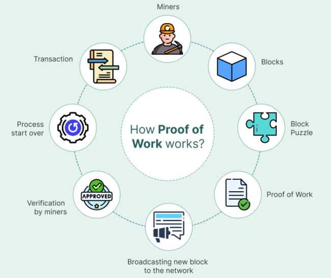 PoW共识机制币种盘点：最新全面解析