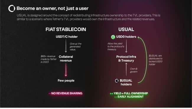 币安Launchpool新项目揭秘：Usual与RWA结合，打造创新稳定币协议