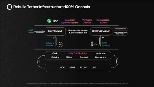 币安Launchpool新项目揭秘：Usual与RWA结合，打造创新稳定币协议