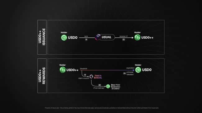 币安Launchpool新项目揭秘：Usual与RWA结合，打造创新稳定币协议