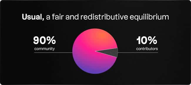 币安Launchpool新项目揭秘：Usual与RWA结合，打造创新稳定币协议