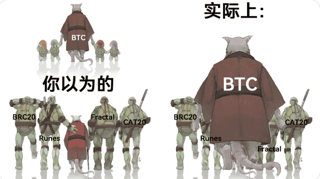 比特币冲刺十万美元,BTC生态爆发在即?