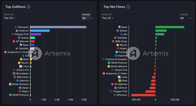 迷因币热钱转向？SantaClanker发币失误，BUG币三小时狂涨百倍