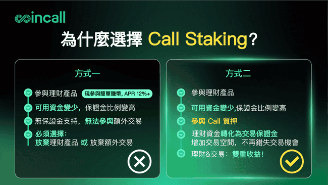 美国大选后比特币能否创新高？高波动市场中如何最大化收益