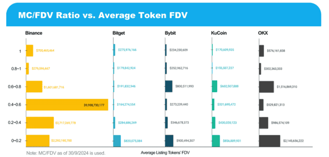 五大交易所前三季上币表现揭秘：平均回报率集体下滑
