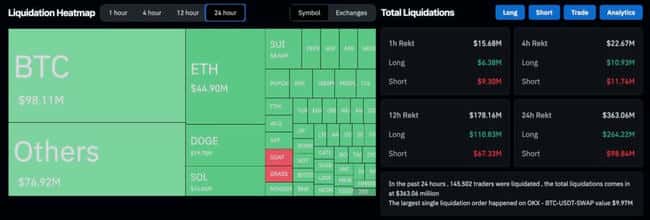比特币跌破500后强势反弹，美大选与美联储利率决议即将揭晓