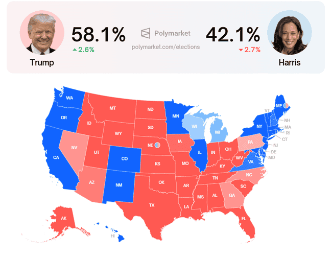 Bernstein预测：2025年比特币将突破20万美元，不受美国总统选举影响