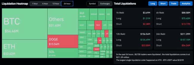 比特币暴跌至66800，以太坊跌破2400美元，美股因大选前避险全线下挫
