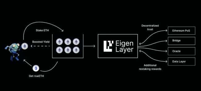 最大化SOL收益：深入剖析Jito再质押协议：机制、机遇与挑战