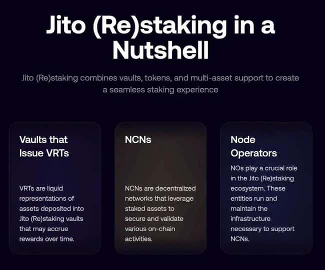 最大化SOL收益：深入剖析Jito再质押协议：机制、机遇与挑战