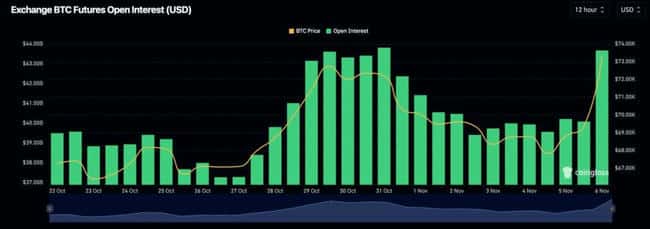 特朗普胜选感言出炉，277票达标，比特币7.3万美金插针，反转信号显现？