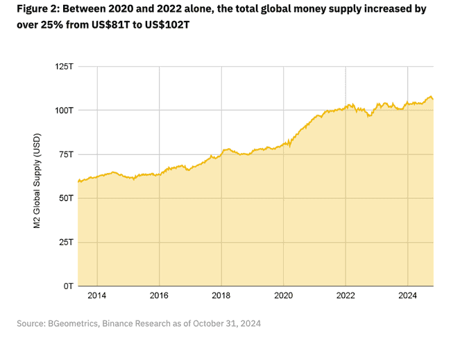 Binance Meme币报告深度解析:全球市场环境下的迷因币崛起之路