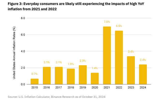 Binance Meme币报告深度解析:全球市场环境下的迷因币崛起之路