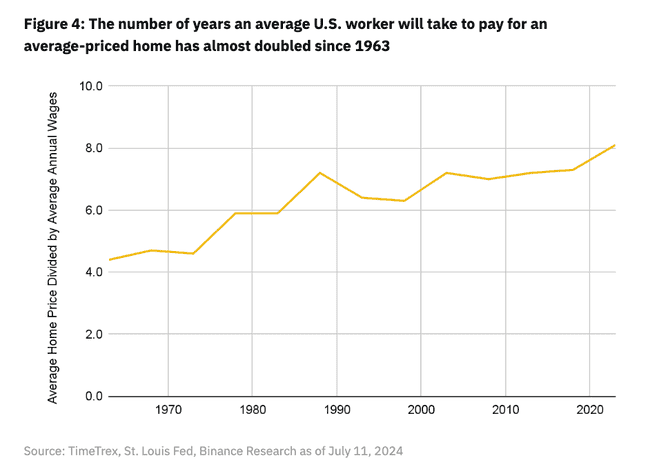 Binance Meme币报告深度解析:全球市场环境下的迷因币崛起之路