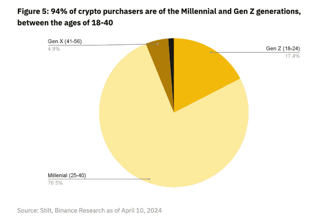 Binance Meme币报告深度解析:全球市场环境下的迷因币崛起之路