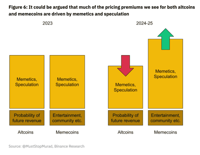 Binance Meme币报告深度解析:全球市场环境下的迷因币崛起之路